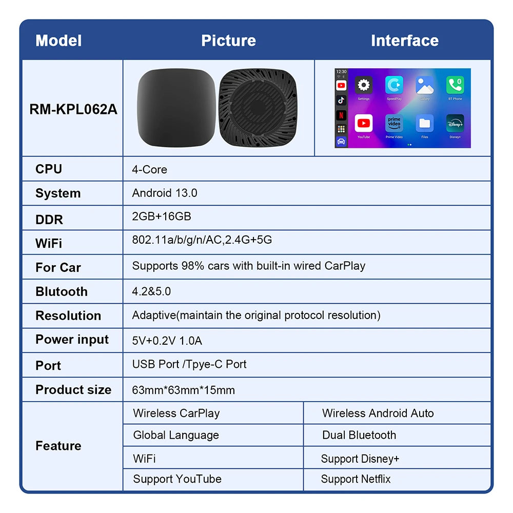 CarPlay AI Box – Wireless Android Auto & Smart TV Box
