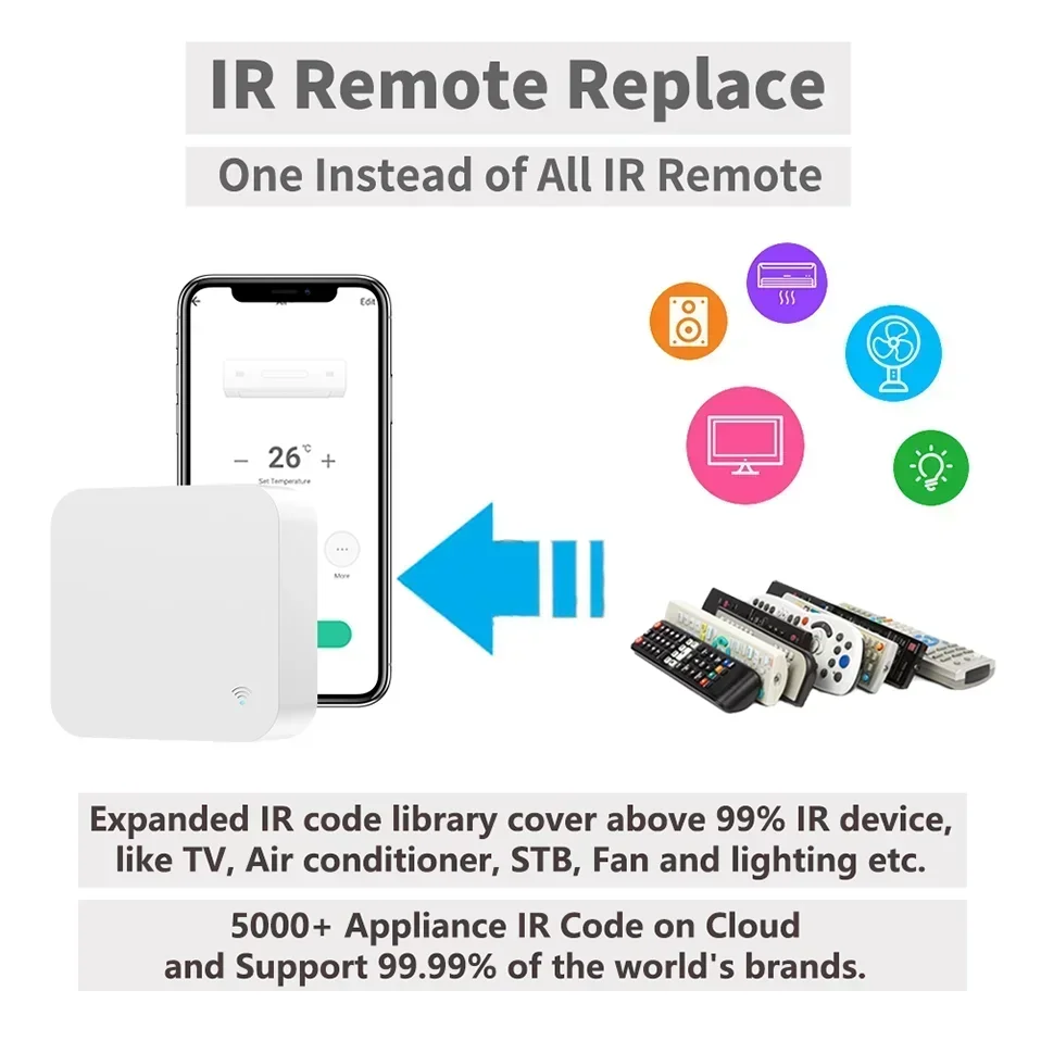 WiFi IR Remote – Smart Universal Control