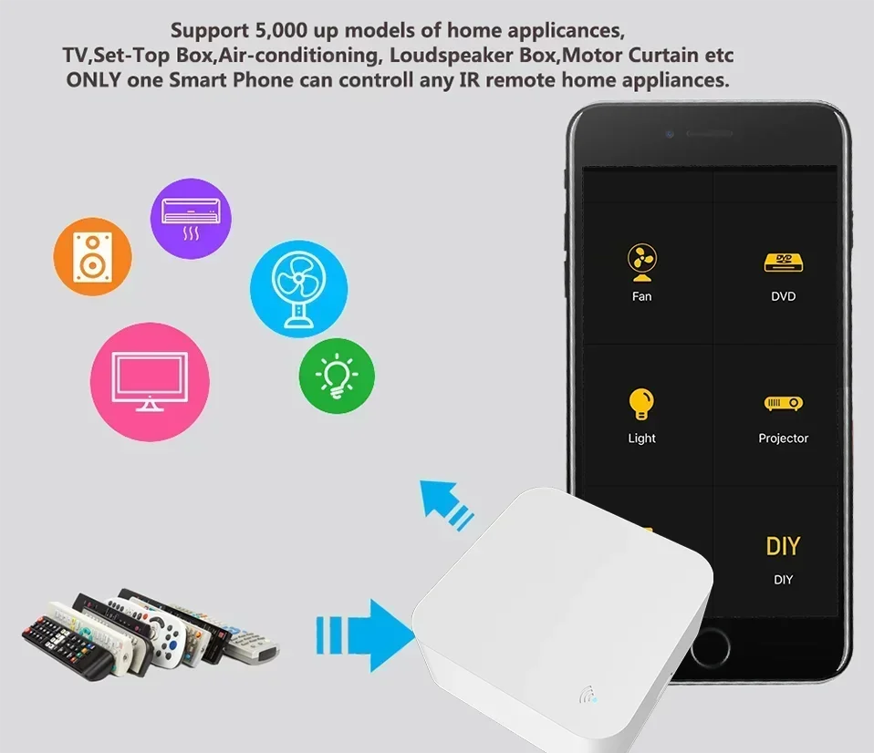 WiFi IR Remote – Smart Universal Control
