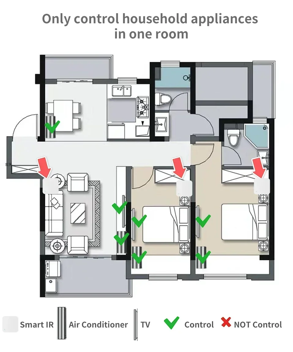 WiFi IR Remote – Smart Universal Control